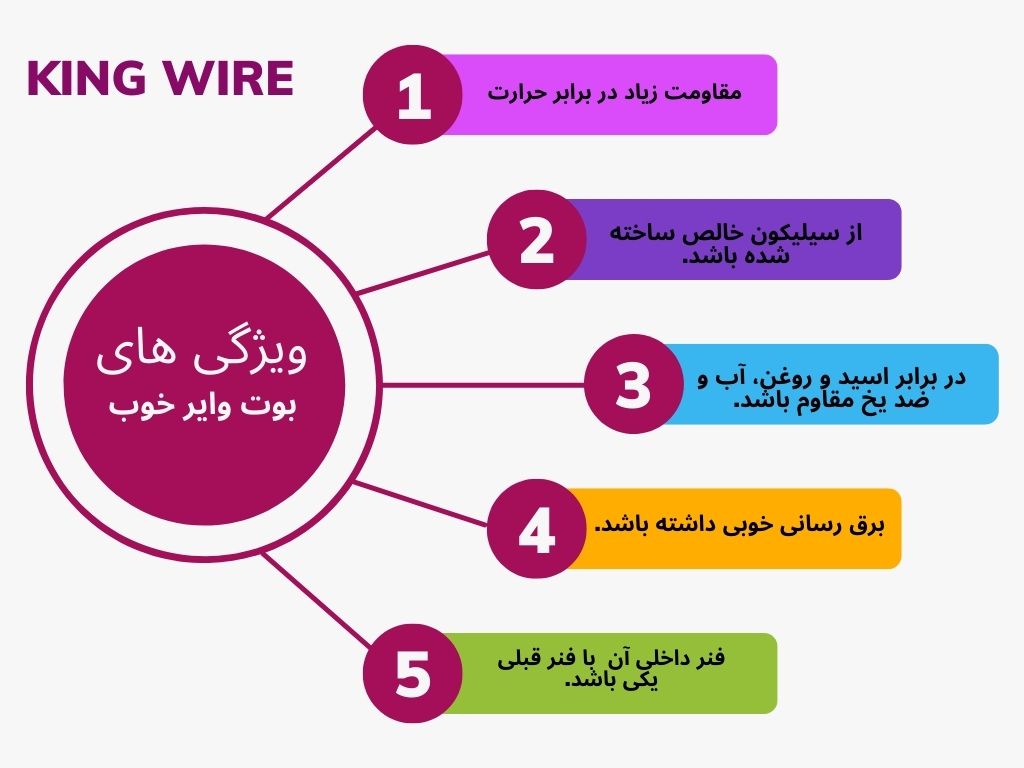 مزیت های یک بوت وایر خوب